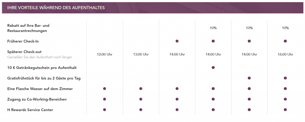 Vorteile H Rewards 2