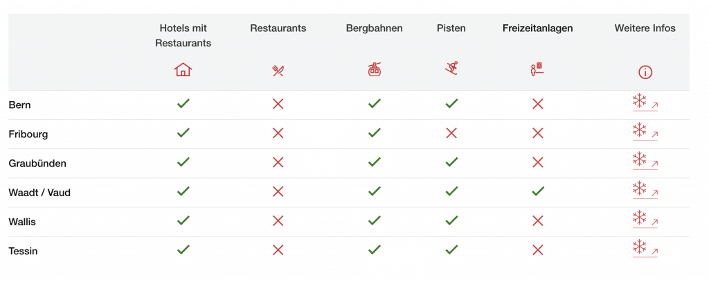 Übersicht Über Geöffnete Schweizer Skigebiete