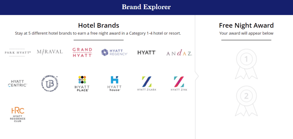 Hyatt Brand Explorer Promotion 1024x489