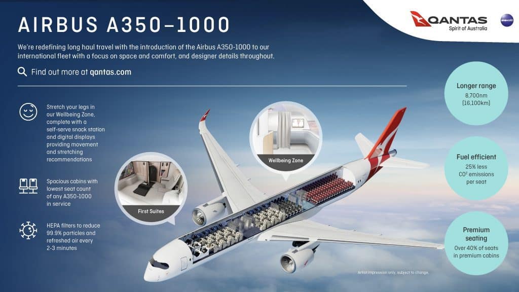 Qantas Airbus A350 1024x576