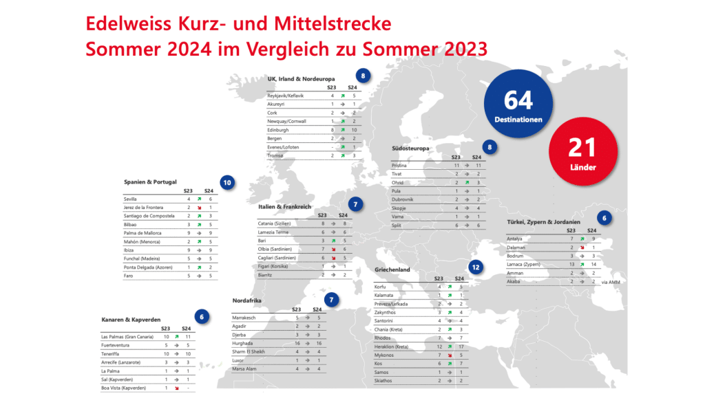Edelweiss Kurz Und Mittelstrecke Sommerflugplan 2024