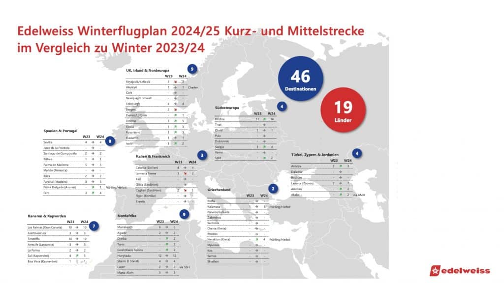 Edelweiss Winterflugplan 202425 Kurz Und Mittelstrecken