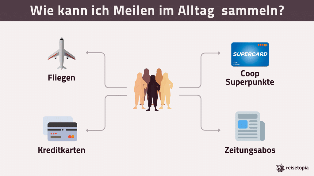 Wie Kann Ich Meilen Im Alltag Sammeln CH