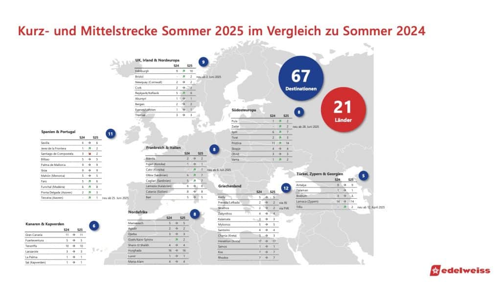 Sommerflugplan Edelweiss Kurz Mittelstrecke