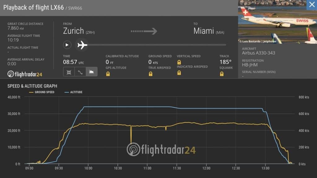 LX66 Analyse Flightradar24