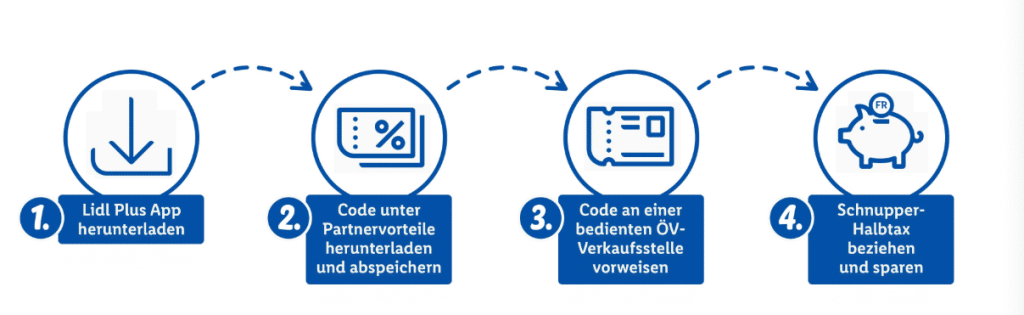 Schnupperhalbtax Vorgehen Lidl