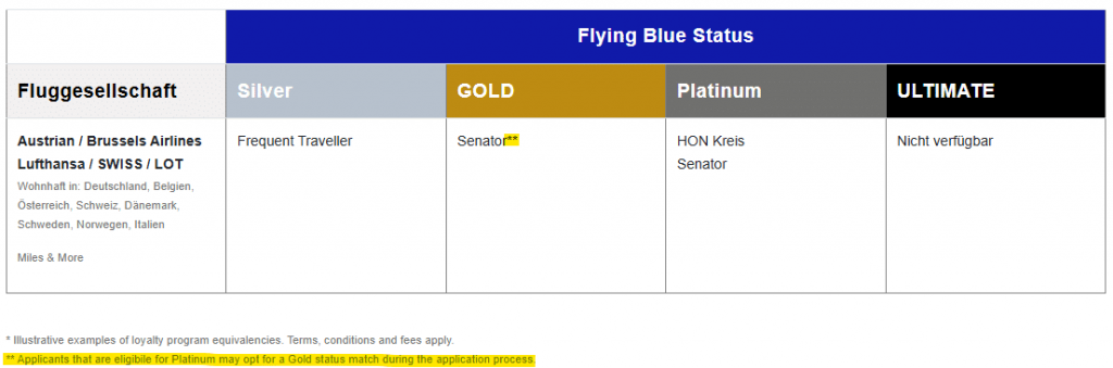 Flying Blue Status Match Juli 2025