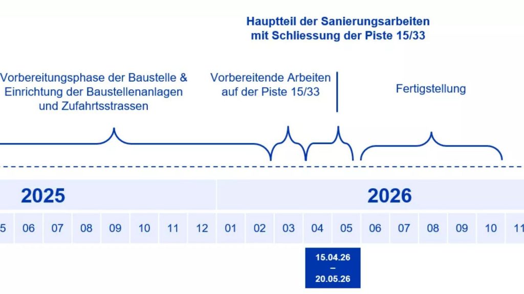 EuroAirport Basel Sanierung Hauptpiste 2026 (1)