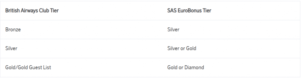 Status Match SAS British Airways