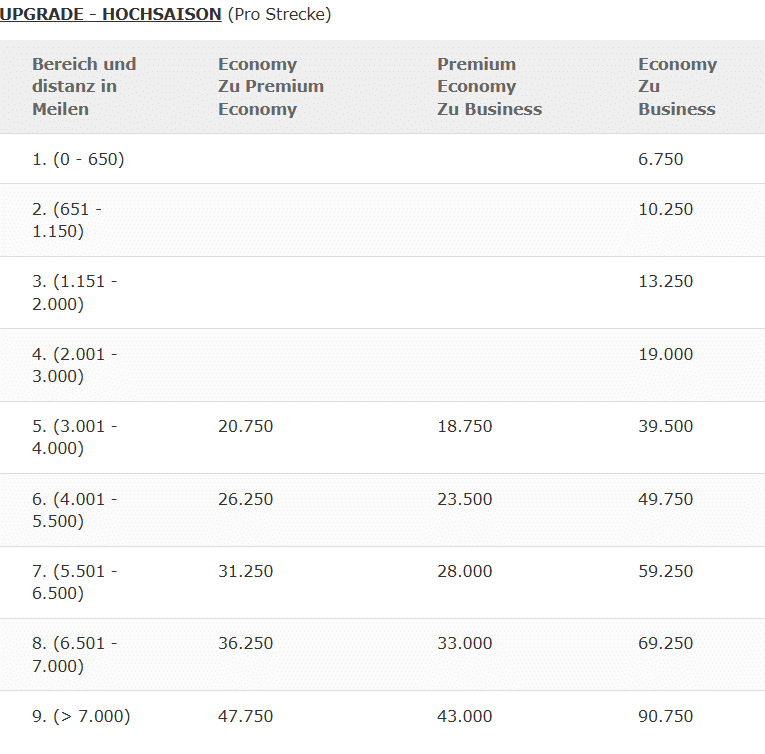 Award Chart Upgrade Iberia Juni 2026